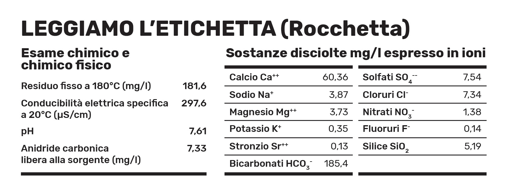 Acqua minerale naturale Rocchetta