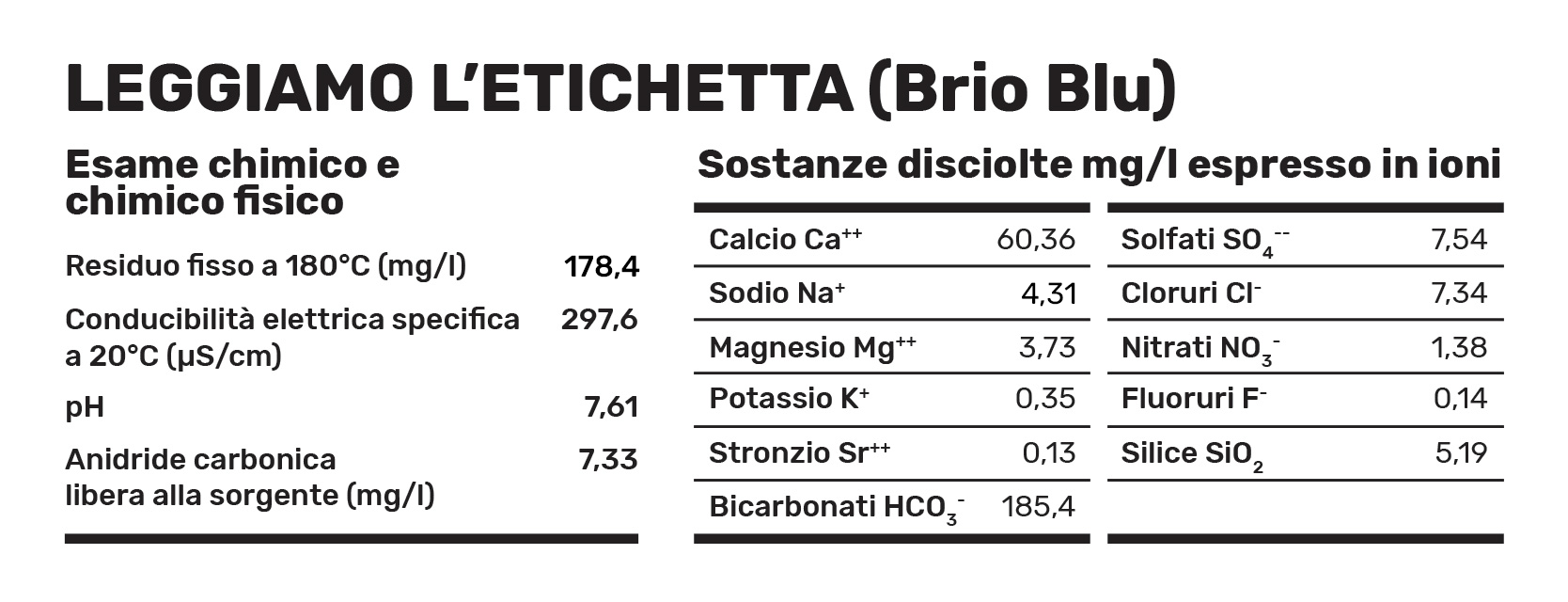 Brio Blu minerale frizzante 24x0.5 lt. Pet 