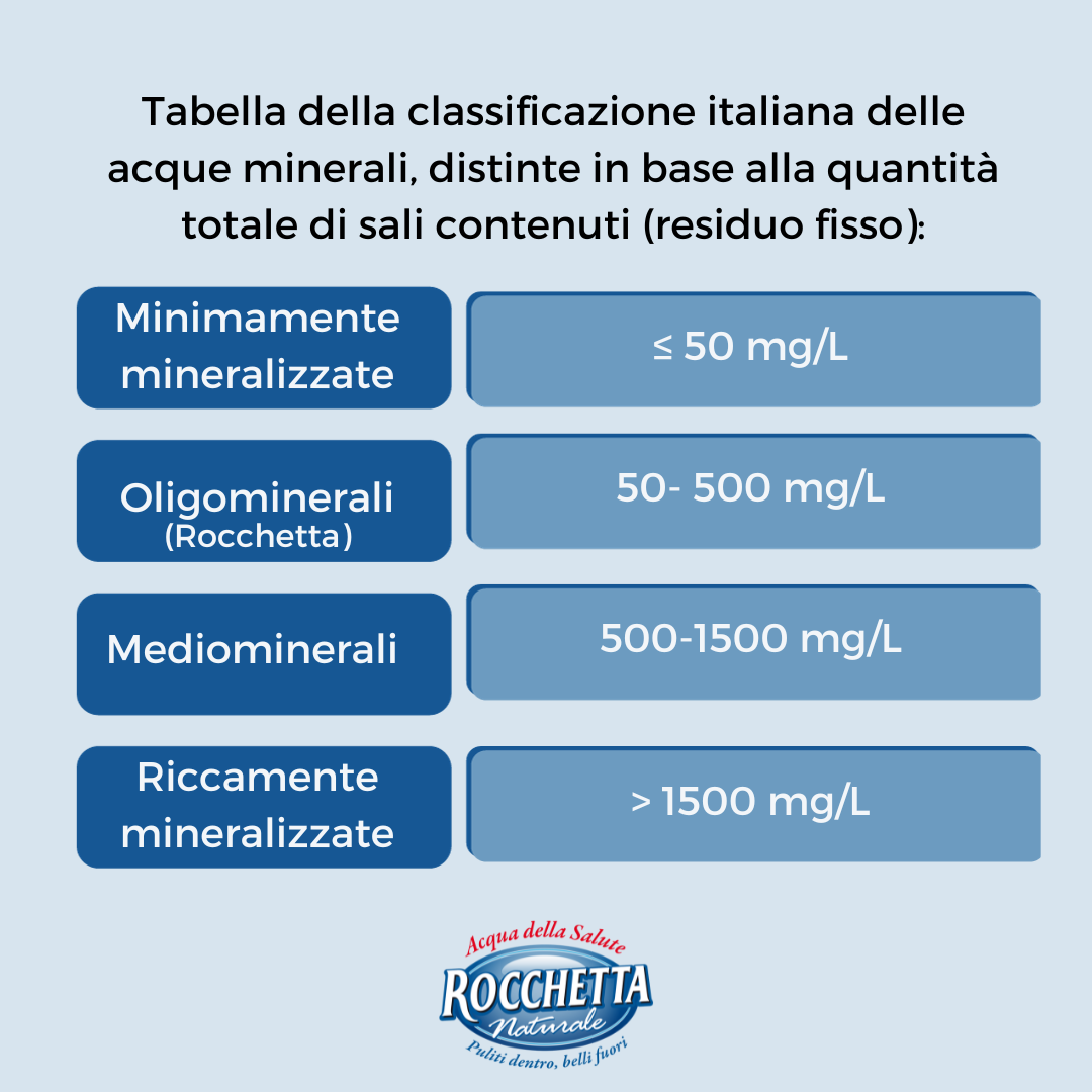 Classificazione acque minerali