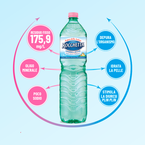 Residuo fisso? Meglio poco che niente.