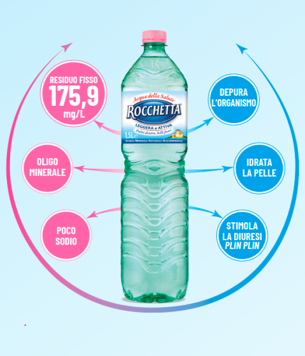 Residuo fisso? Meglio poco che niente.