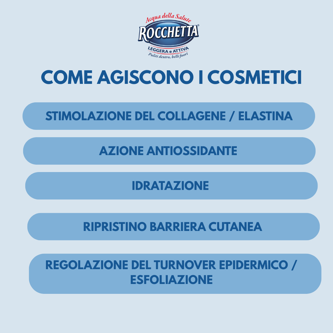Come agiscono gli ingredienti cosmetici